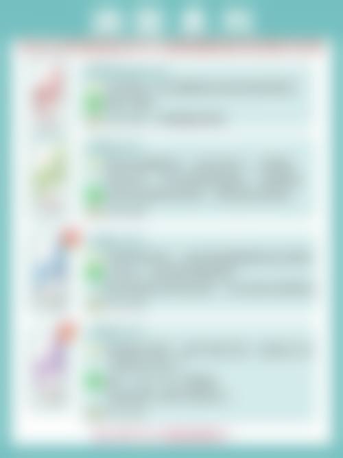 传统阴道紧缩术能让阴道紧缩吗