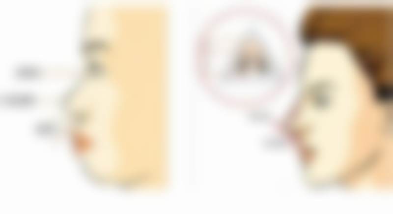 广州高尚医学美容中 心的优势