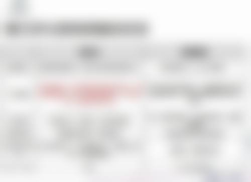 潍坊市中医院(美容科)收费标准参考