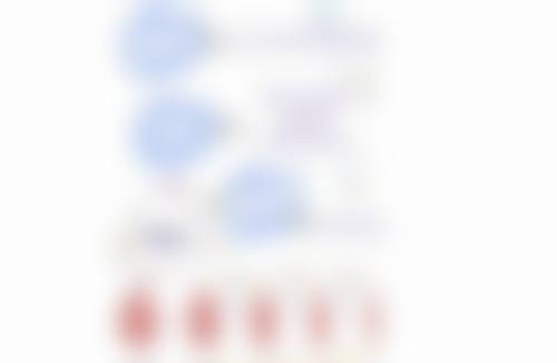 不靠谱的去眼袋方法
