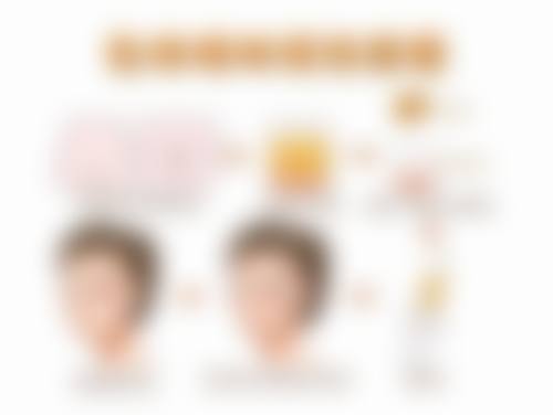 割双眼皮开眼角的优缺点