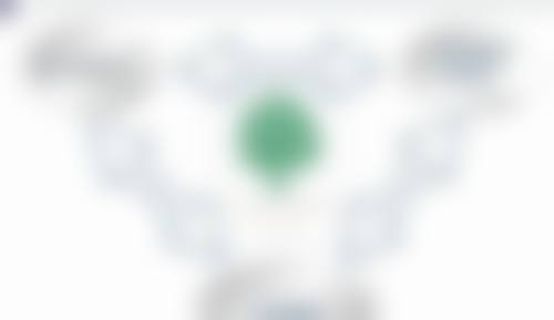 隆鼻手术的注意事项